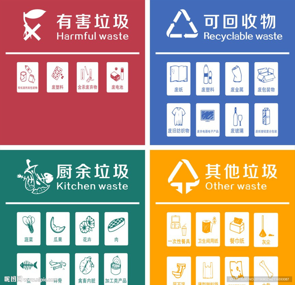 垃圾分类标志