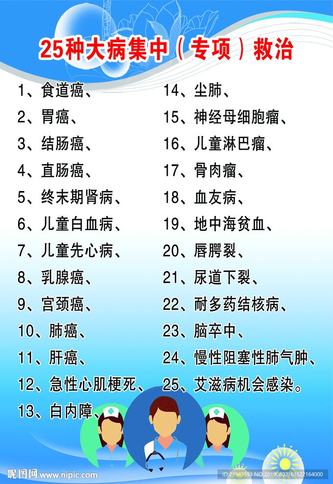 25种大病