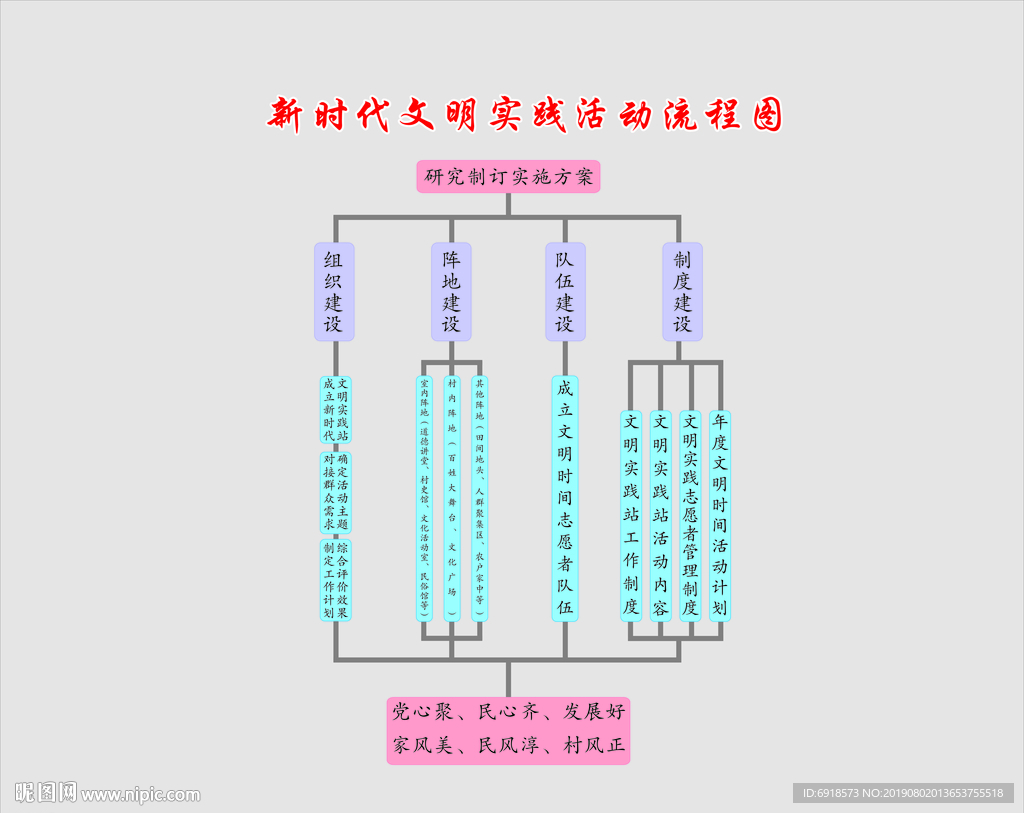新时代文明实践活动流程图