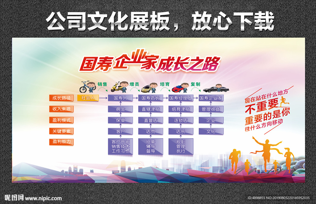 成长之路
