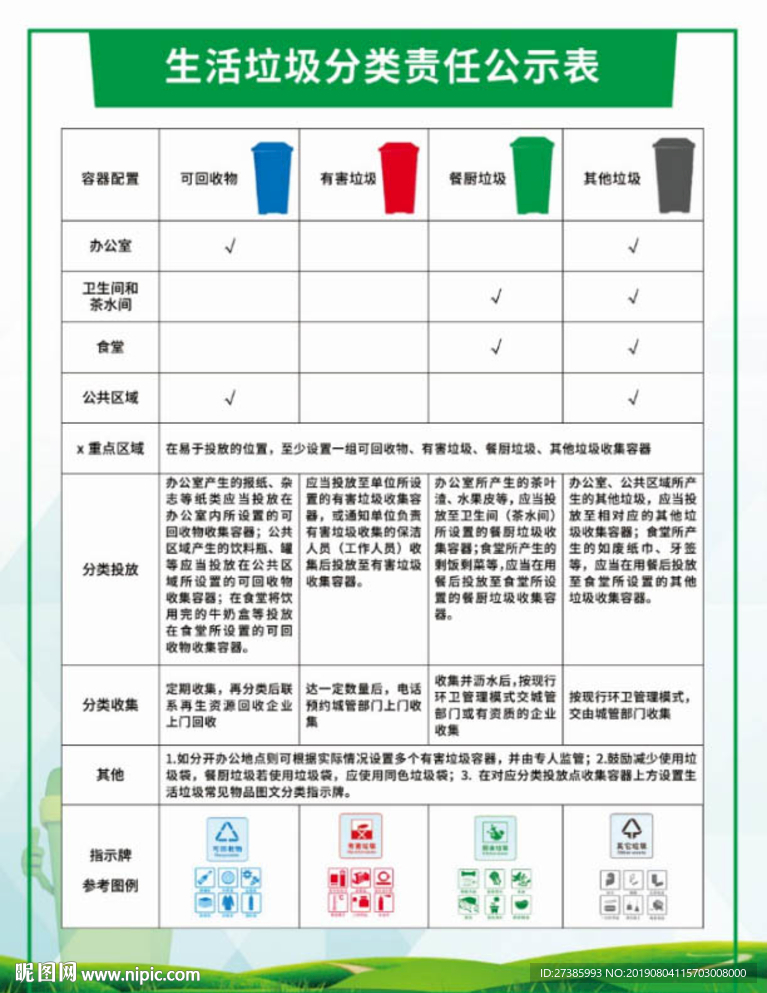 垃圾分类责任展板