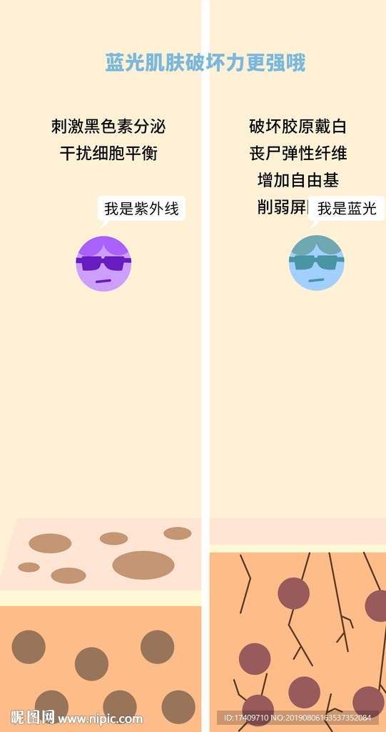 蓝光紫外线对比海报