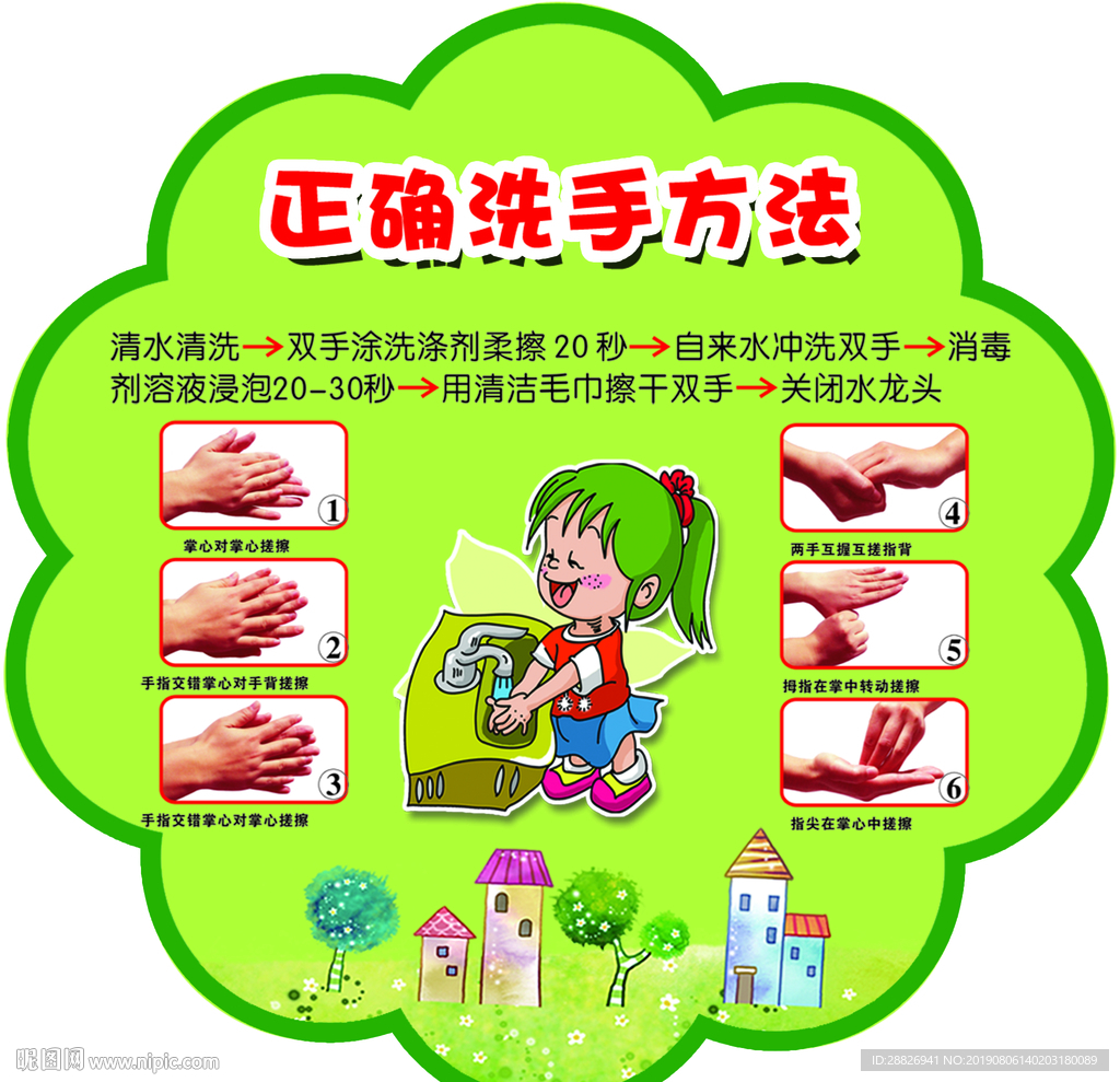 正确洗手方法