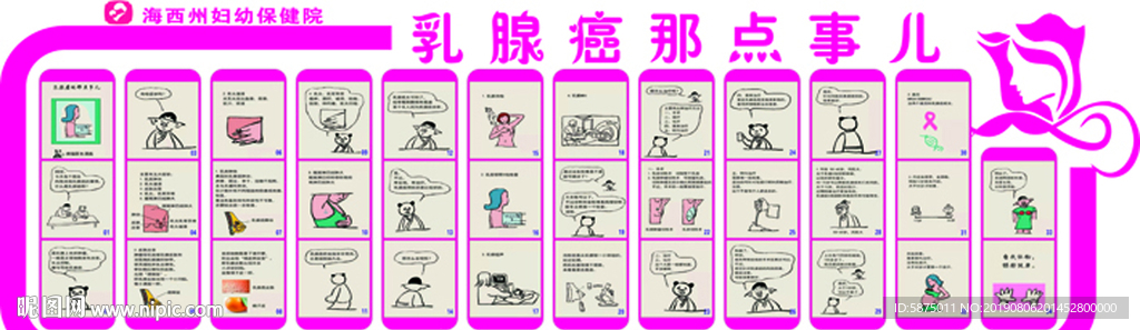 乳腺癌那点事儿