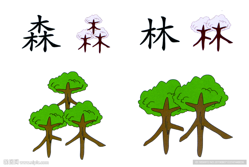 森林图