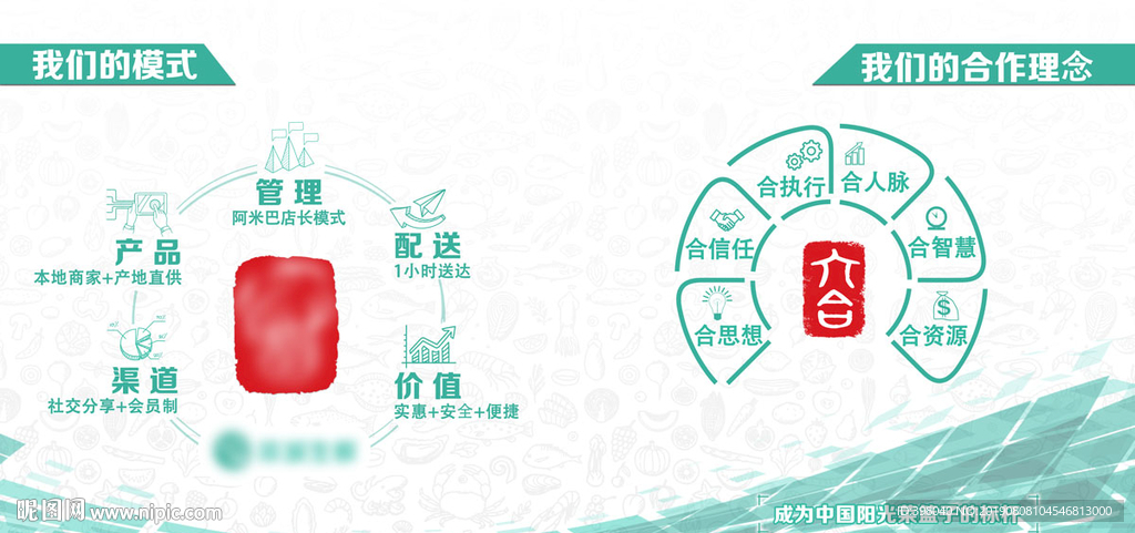公司企业文化设计海报之运营模式
