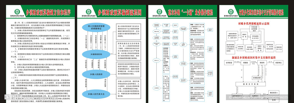 乡镇财政所制度牌