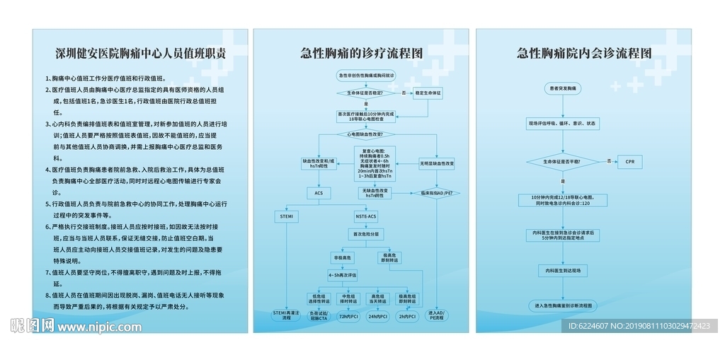 胸痛中心值班制度诊疗会诊流程图