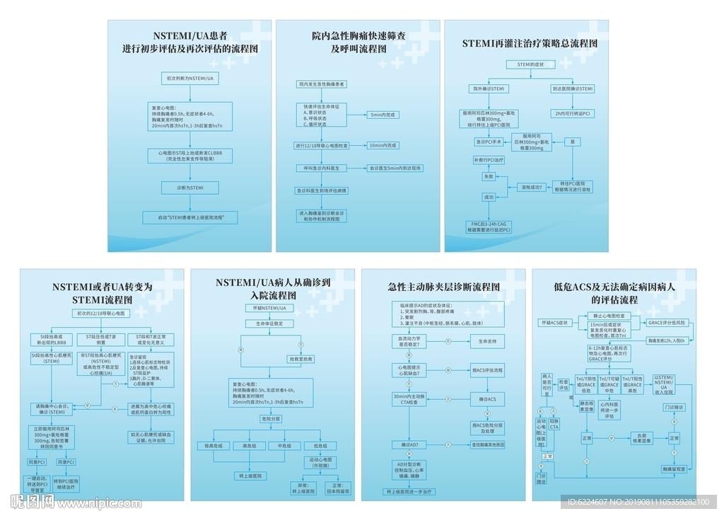 胸痛中心建设流程图规章制度图