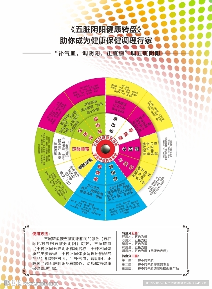 五脏阴阳健康转盘