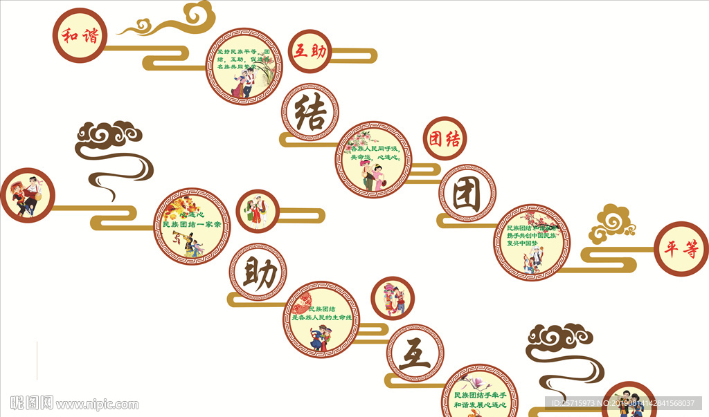 民族团结