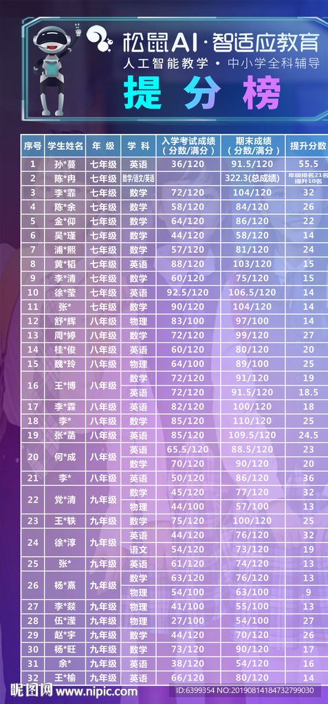 提分榜