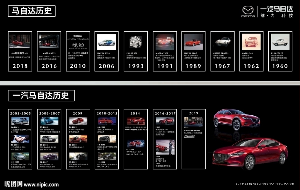 马自达历史
