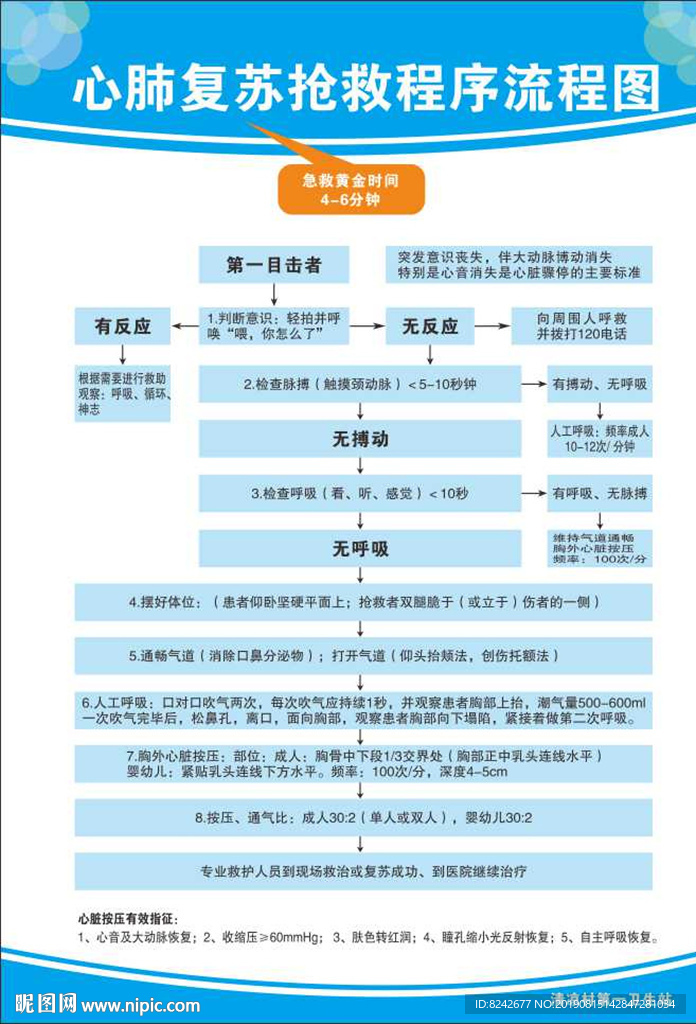 心肺复苏抢救程序流程图
