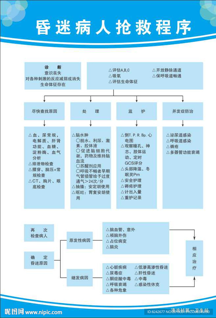 昏迷病人抢救程序