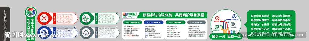 垃圾分类文化墙宣传设计