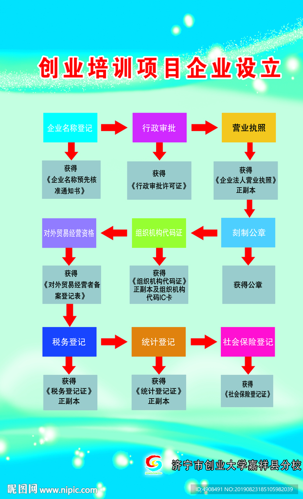 创业大学企业设立流程