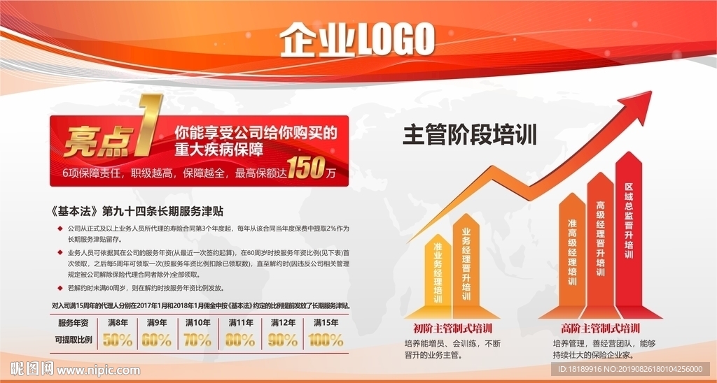 企业发展历程展板 KT板