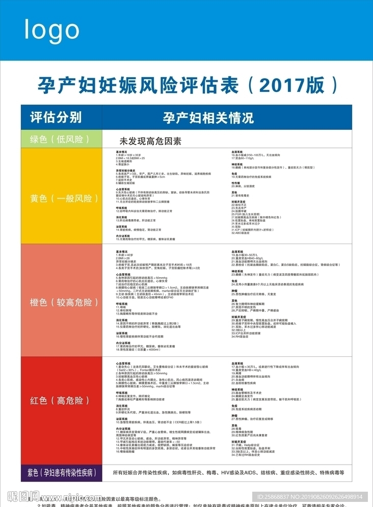 孕产妇风险评估表
