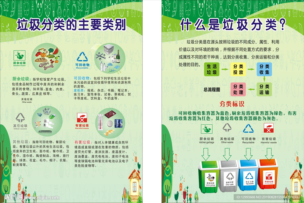 小学垃圾分类标识标牌宣传栏展板