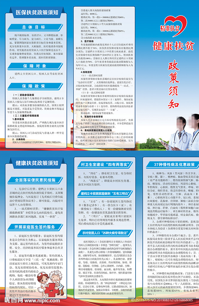 健康扶贫政策须知
