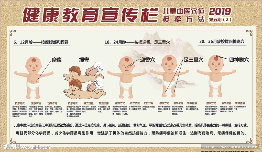 儿童中医穴位按摩宣传栏