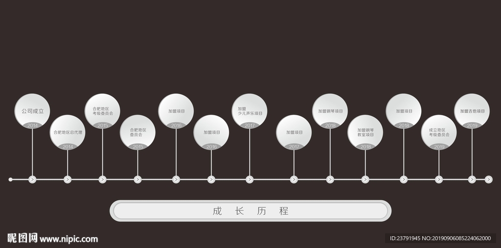时间轴