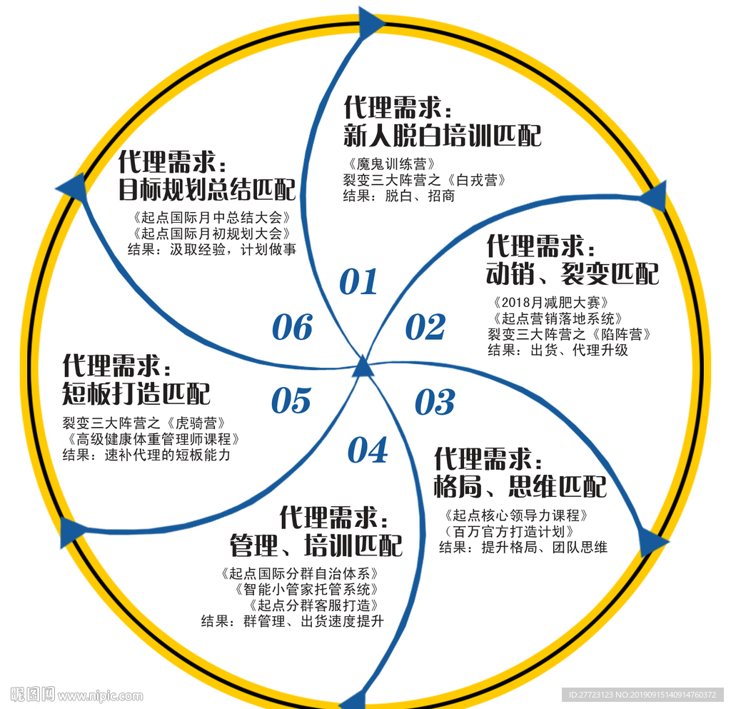 圆形历程