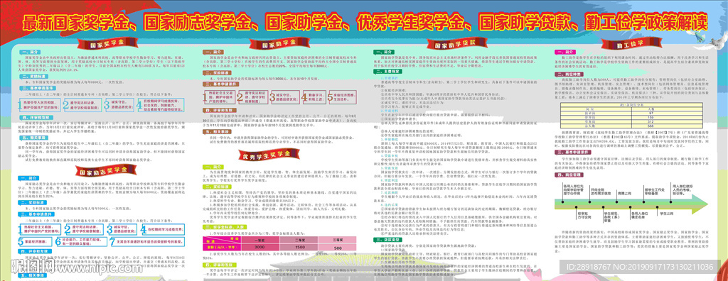 奖学金补助展板