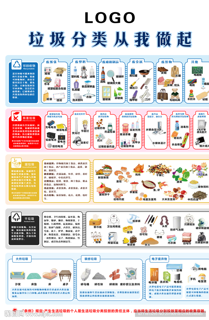 垃圾分类从我做起 海报