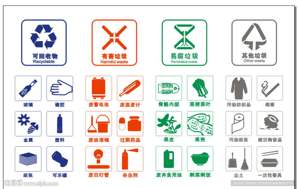 浙江省最新垃圾分类标识