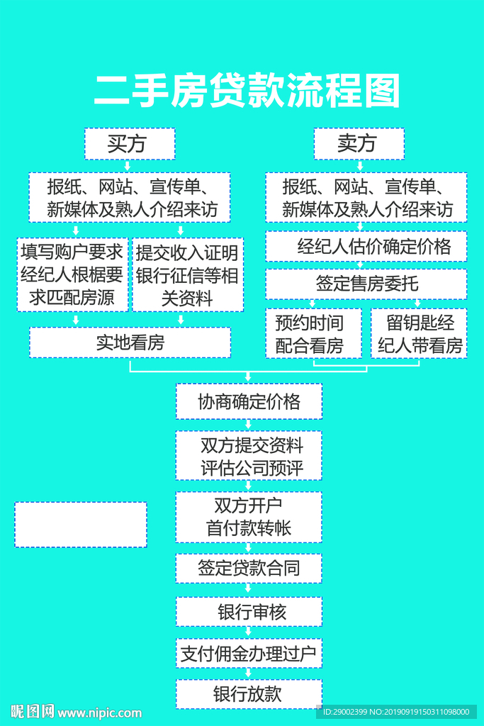 贷款流程图