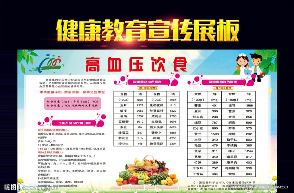 高血压饮食宣传栏