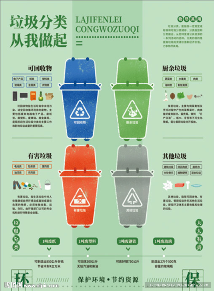 垃圾分类 从我做起