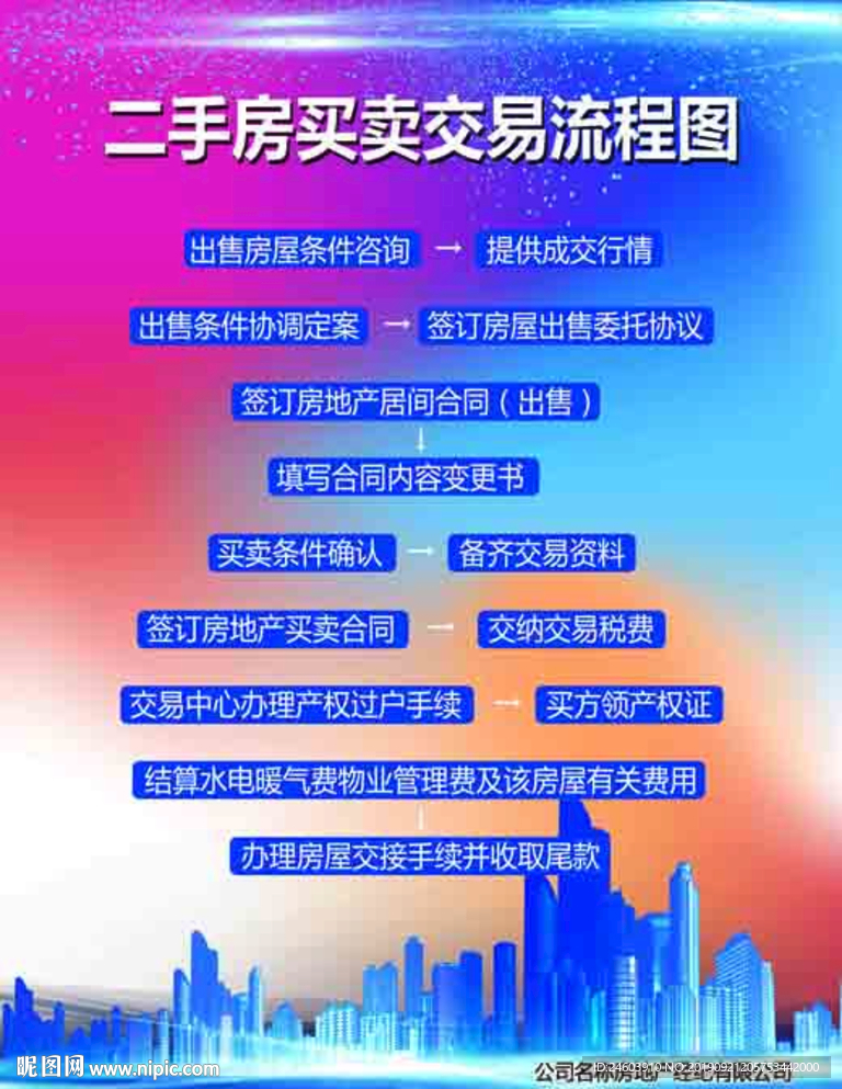 二手房买卖交易流程图