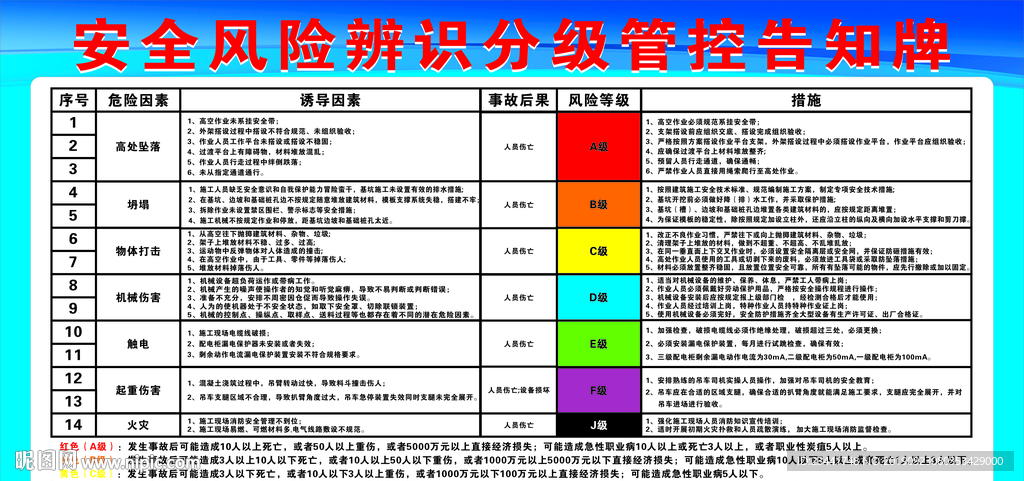安全风险辨识分级管控告知卡