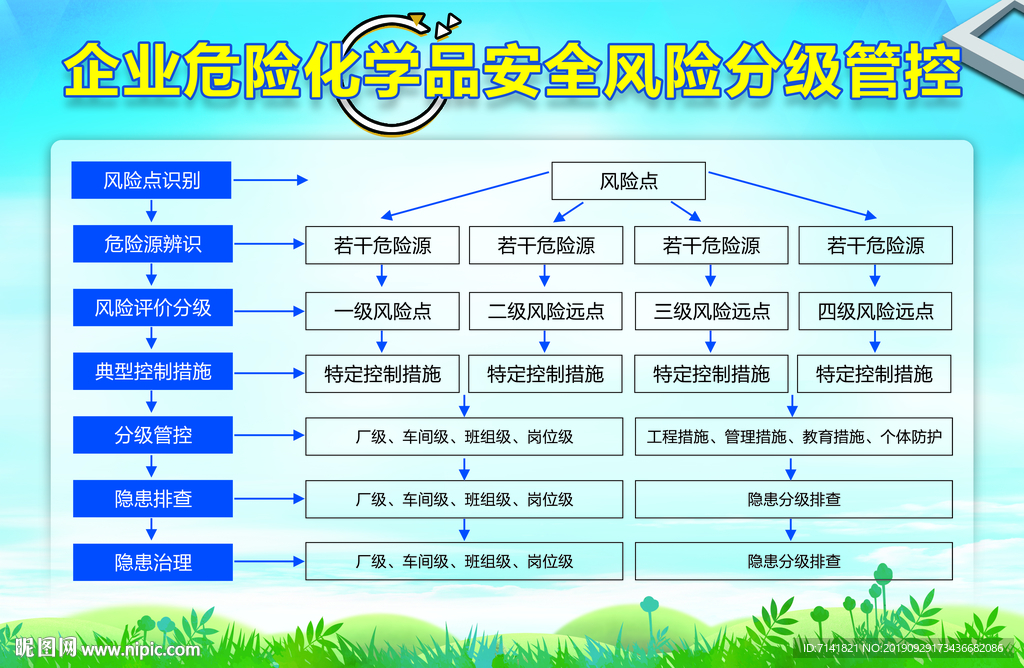 分级管控