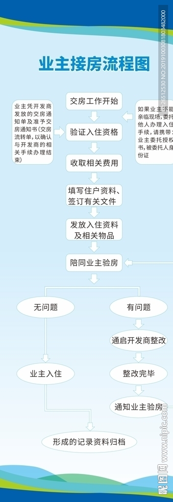 业主接房流程图