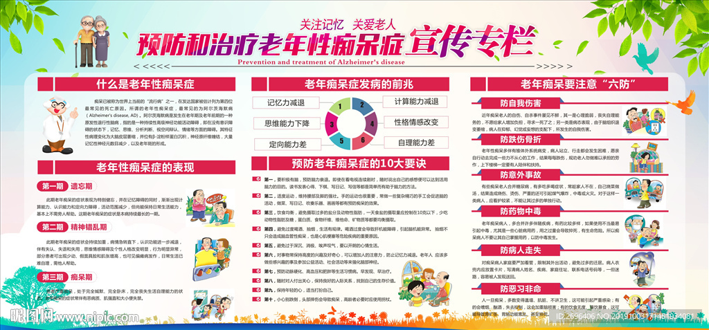 预防和治疗老年性痴呆症板报