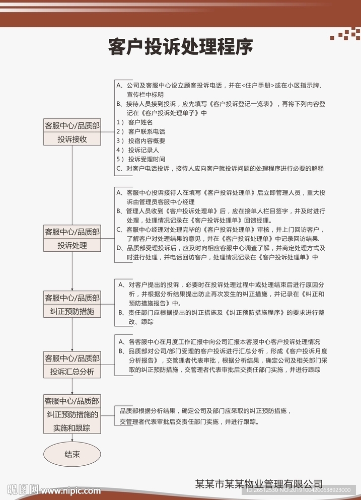 客户投诉处理程序