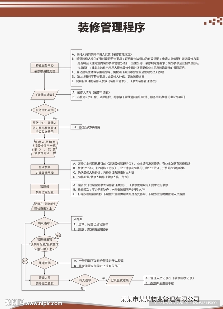 装修管理程序