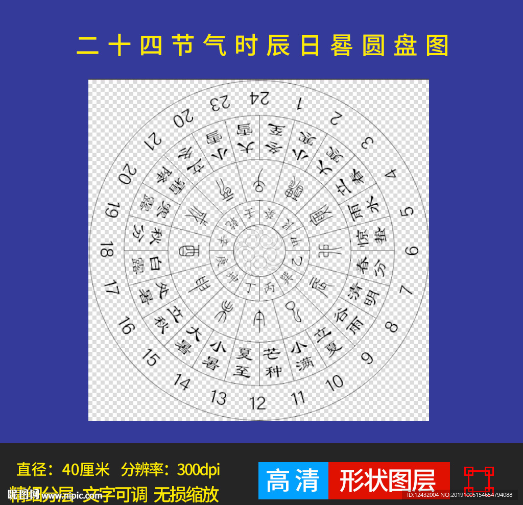 二十四节气时辰日晷图