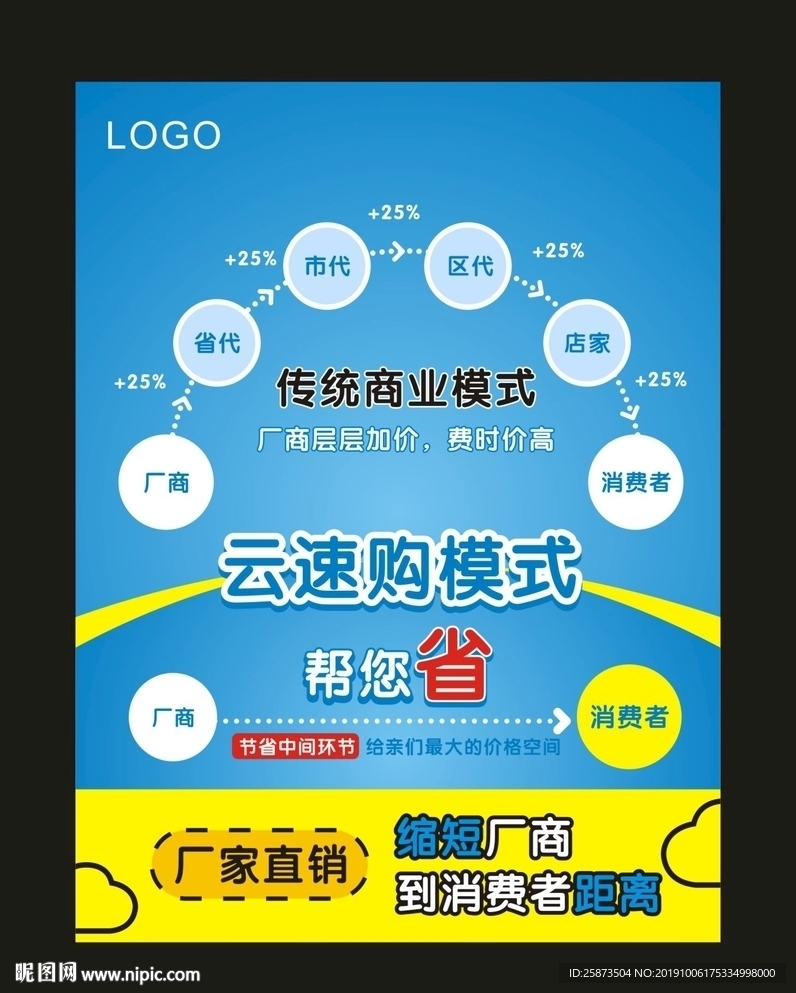 厂商直销模式