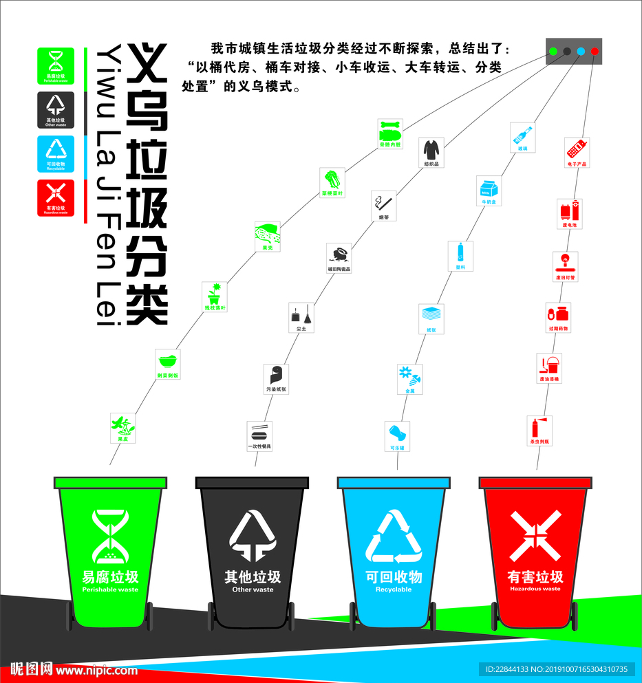 义乌垃圾分类详情