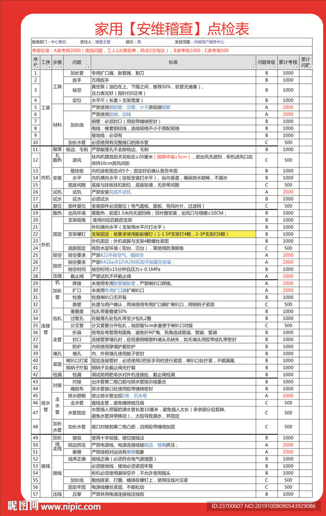 家用安维稽查点检表