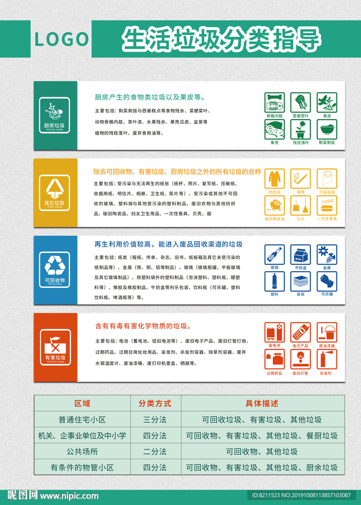 垃圾分类创新海报
