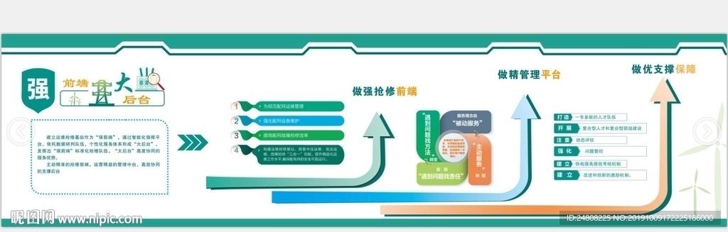 国网强前端大后台