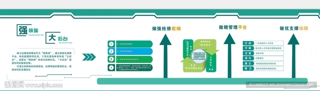 国网强前端大后台