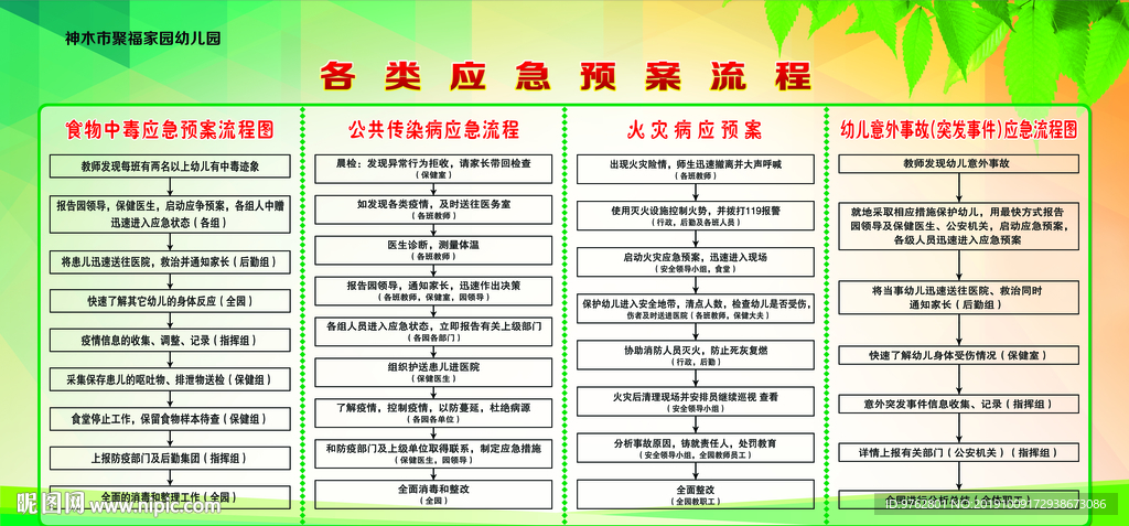 各类应急预案流程