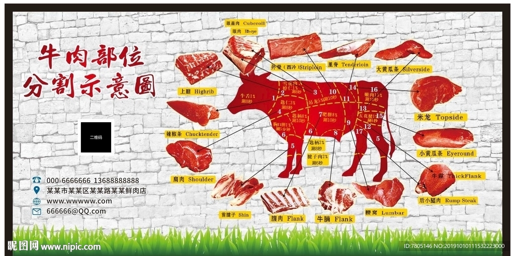 牛肉分割图